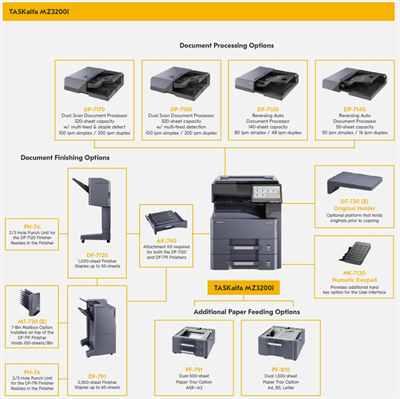 KYOCERA Лазерный копир-принтер-сканер Kyocera TASKalfa MZ3200i (A3, 32/17 ppm A4/A3, 4Gb + 32Gb SDD + 320 GB HDD, Network, дуплекс, без тонера и крышки), реком. установка специалистом АСЦ 1102ZT3NL0-mrv - фото 3041492